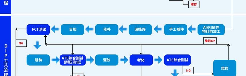 生产生产线,大批量生产主要生产组织方式是流水生产