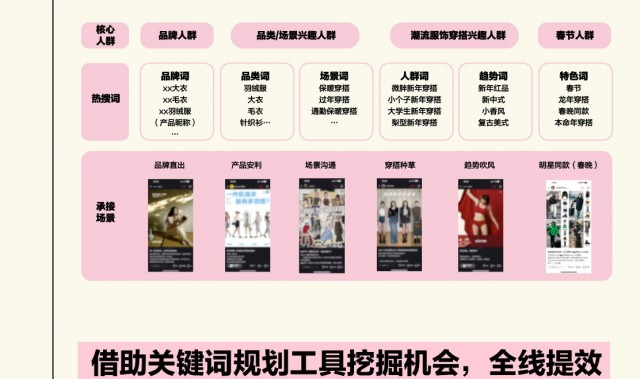 叮咚！《小红书潮流服饰行业春节搜索投放指南》已送达