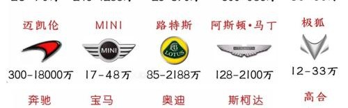 品牌汽车标识标牌,汽车应拥有自己的标识