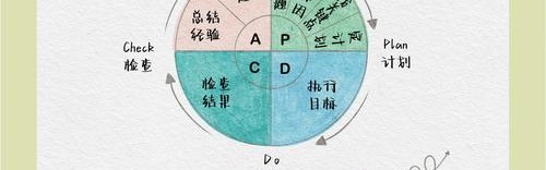 ASK BAZAAR丨面对生活中的波澜,如何提升复原力?