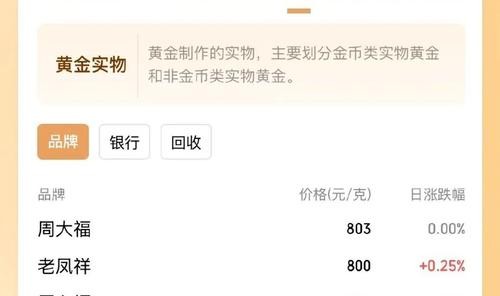 天了噜35年从未贬值！比黄金还保值，绝对是最值得投资的时尚单品！