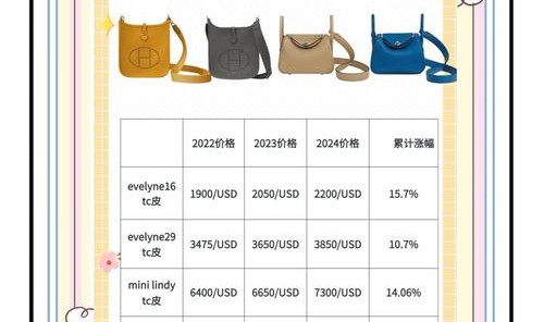 箱包的淡旺季,从咨询到购买的转化率