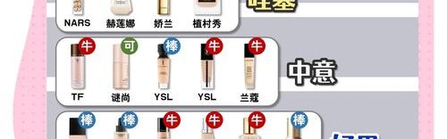 达人支招｜为什么还要用粉底？