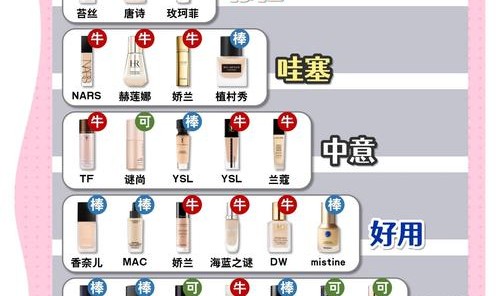 达人支招|为什么还要用粉底?