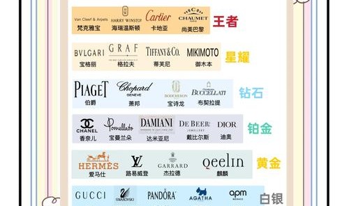 谁说珠宝界无好表？