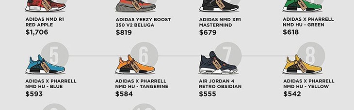 摔!后悔当初没买这10双球鞋,我可能错过了1个亿!