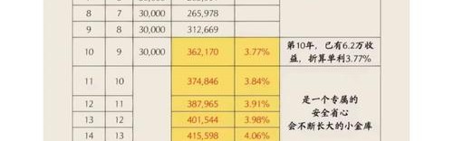 年终奖怎么花？我们来帮你！