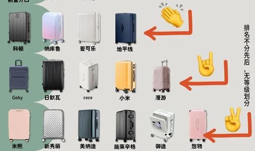 怎么挑选旅行箱,行李箱挑选攻略关键词