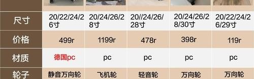 拉杆箱经济实惠哪个品牌好,关于拉杆盒的五大知识