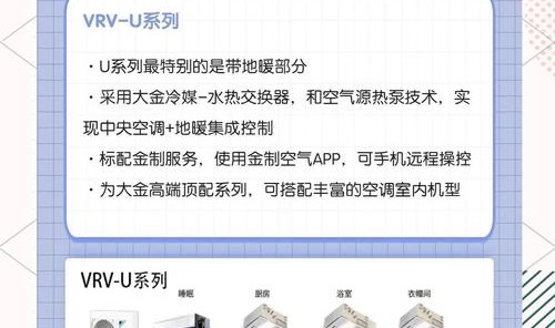 三重清洁技术赋能, 大金空调开启自清洁新时代