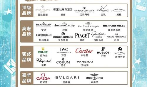 国人最爱买的九大腕表品牌