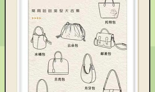 箱包图案,包包知多少？问与答（19）
