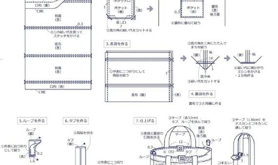 如何做箱包内销,了解箱包制作有必要但不知道如何制作和销售