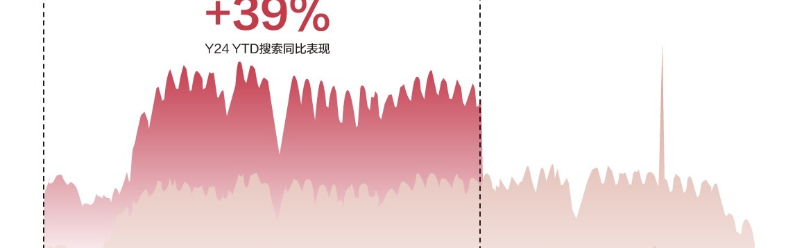 向内连接、向外生长，小红书「瑜伽品类营销指南」打开营销新想象