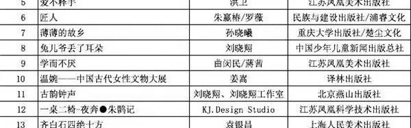 是书也是艺术,2015年中国最美的书