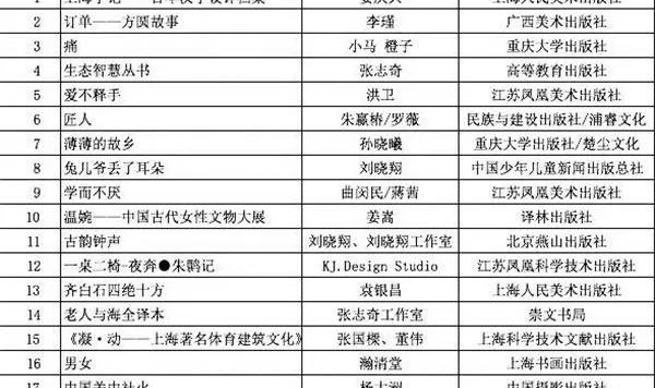 是书也是艺术,2015年中国最美的书