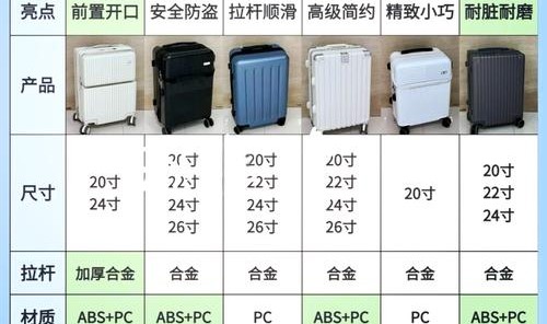 abs箱子与abs pc有什么区别,pc和pc abs之别