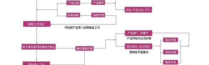 网络销售怎么做,网络营销主要工作包括网站推广和产品销售