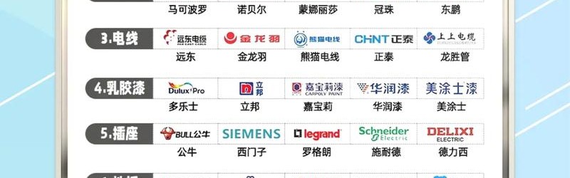 十大装修公司品牌,装修公司没有排名但所谓排名都不错