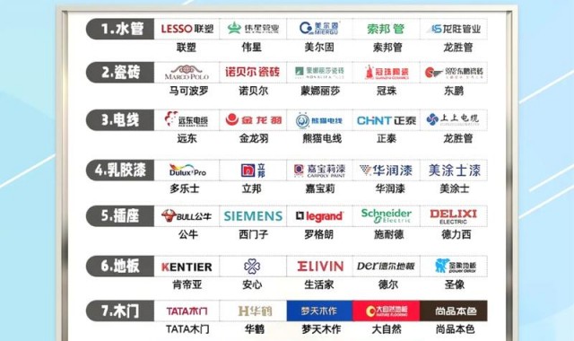 十大装修公司品牌,装修公司没有排名但所谓排名都不错