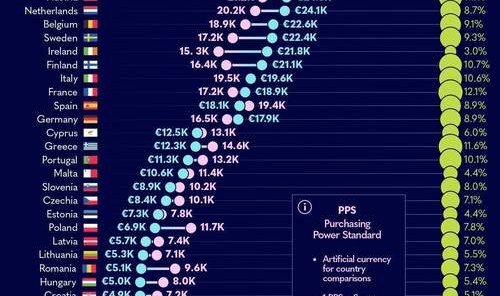 北欧哪个国家适合移民,联合国报告：挪威最适合养老