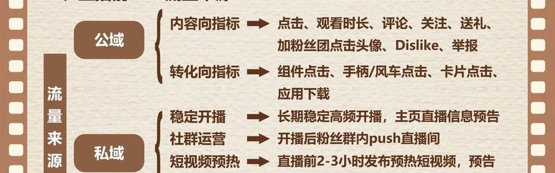 巨量互动：浅谈抖音运营的关键点