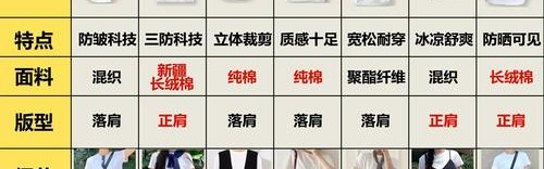 如何用一件T恤判断你的时髦段位?