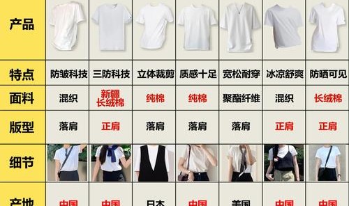 如何用一件T恤判断你的时髦段位?