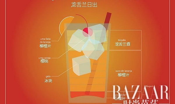 9张图教你调配出9杯地道的鸡尾酒