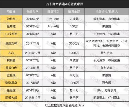 中国算命市场现状与需求分析