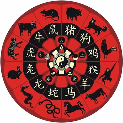 五行对应生肖属性-12属相金木水火土对照表