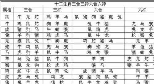 最全的属相五行属性表(12属相五行相生相克表)