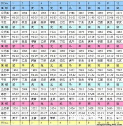 生肖日的属相对照表(日子属相对照表,日子十二生肖对照表)