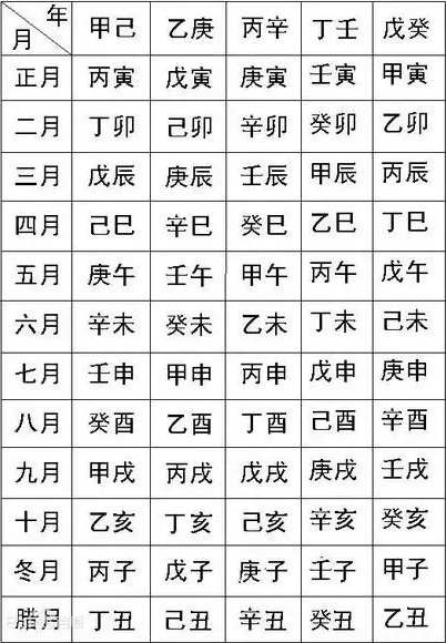 常说的“生辰八字”，你知道是哪八个字吗？