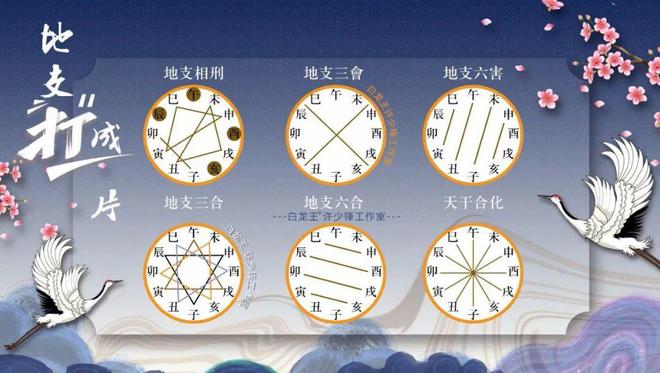 十二生肖属相“三合”和“六合”有什么区别？