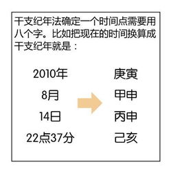 八字算命解答方法大全(解八字算命步骤)