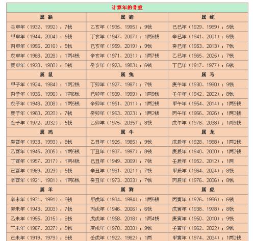 算命结果可以告诉别人吗？ 紫薇准还是八字准
