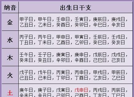 命里水多金少，如何调补五行平衡？