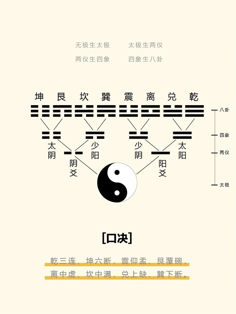 八卦算命原理及基本说法揭秘