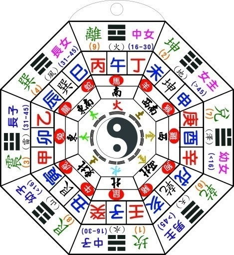 十二生肖与八卦对应表(八卦对应十二生肖,五行八卦图解析)