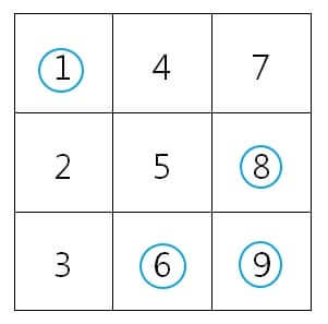 圈上「1986 年」中的「6」