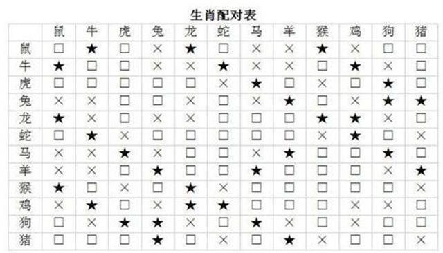 猪和什么属相最配