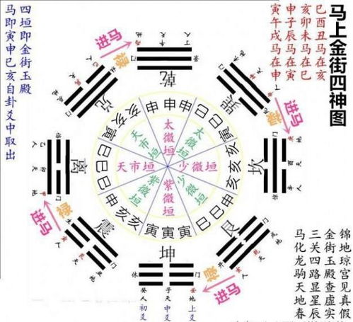 八字算命流程诀窍大全(简单的算命方法)