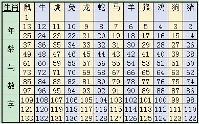八卦与属相对应图片表(十二属相与现代八卦图,十二属相的五行属性与八卦关系)