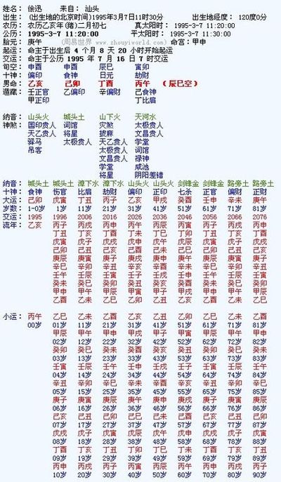 生辰八字与属相的关系
