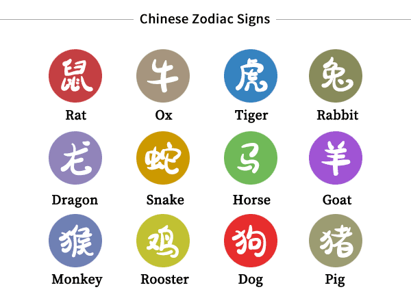 十二生肖英文