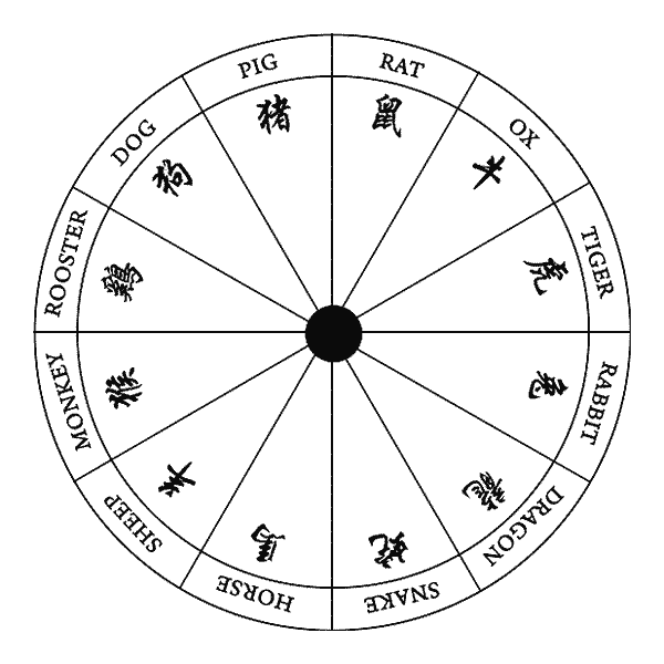 十二生肖英文