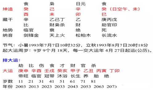 算命禁忌与讲究概览