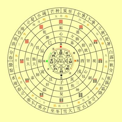 八字里木和土多意味什么