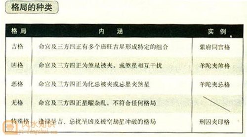 九宫算命法详解(九宫盲派命理)